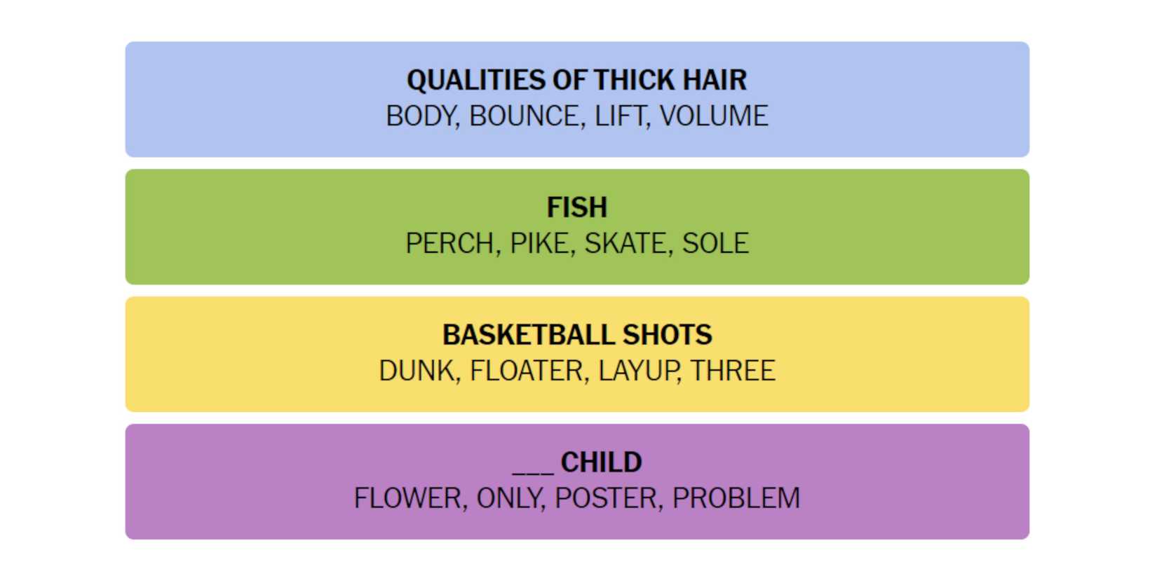 NYT-New-York-Times-Games-Connections-June-15-2024-Answers