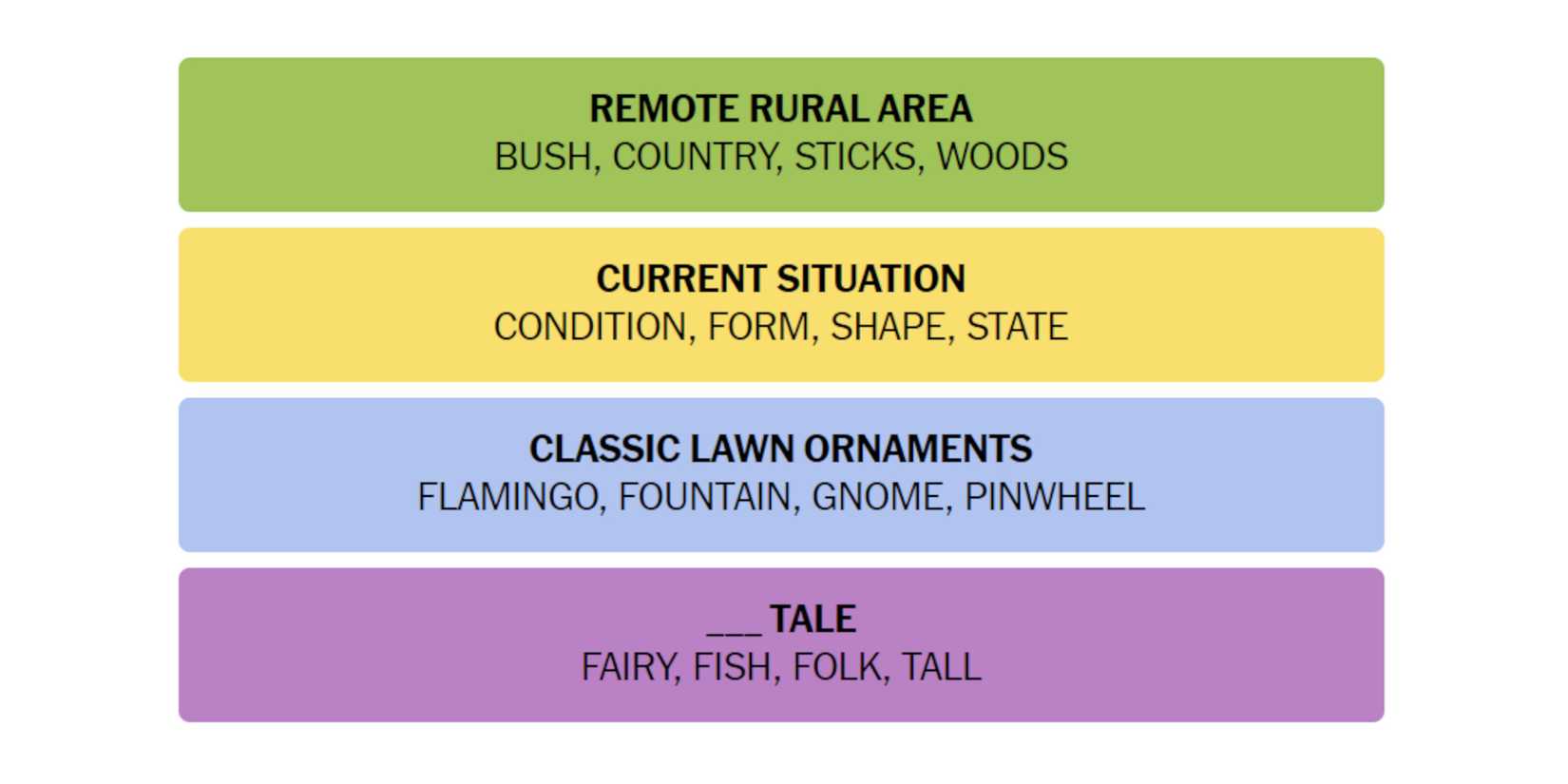 NYT-New-York-Times-Games-Connections-June-16-2024-Answers