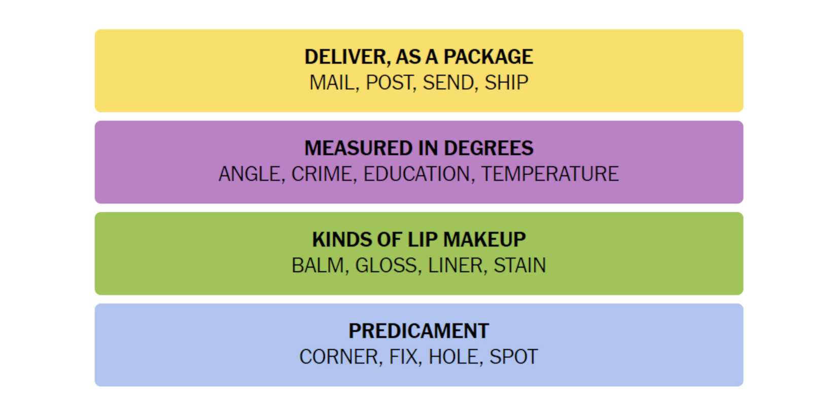 NYT-New-York-Times-Games-Connections-June-17-2024-Answers