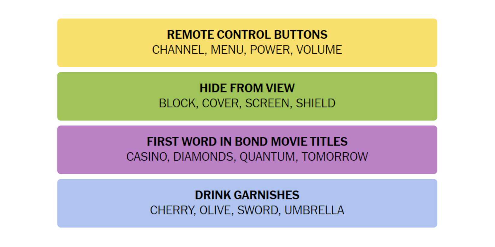 NYT-New-York-Times-Games-Connections-June-18-2024-Answers