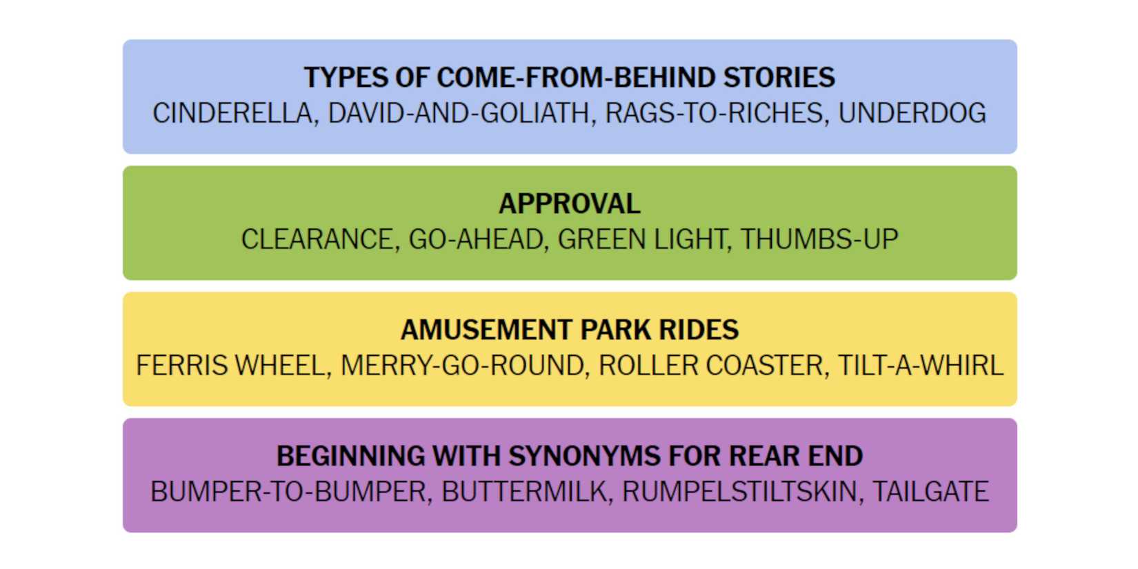 NYT-New-York-Times-Games-Connections-June-21-2024-Answers