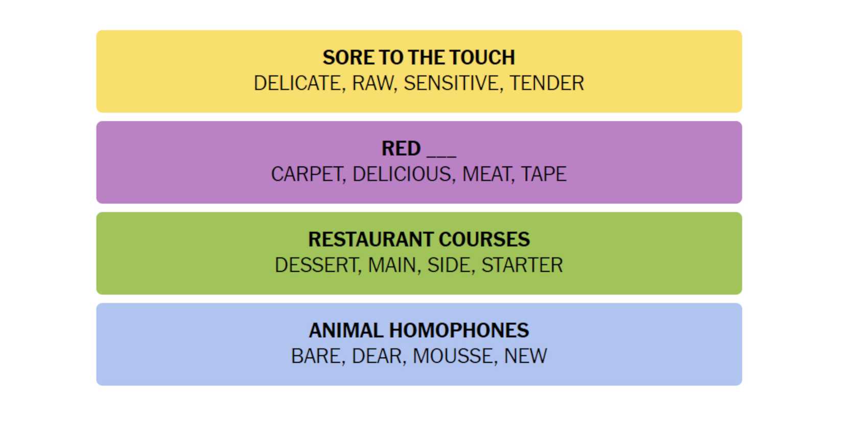 NYT-New-York-Times-Games-Connections-June-24-2024-Answers