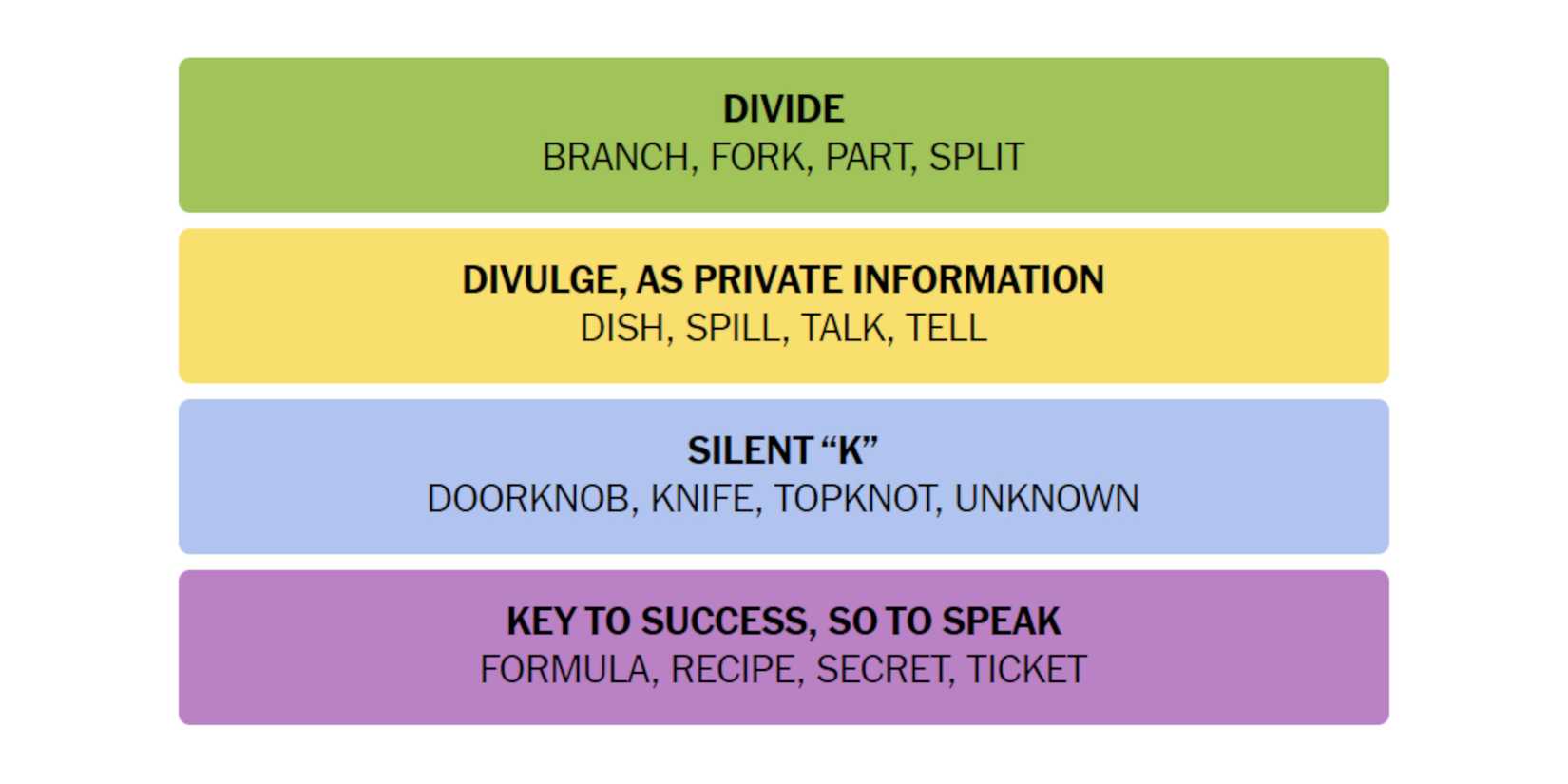 NYT-New-York-Times-Games-Connections-June-25-2024-Answers