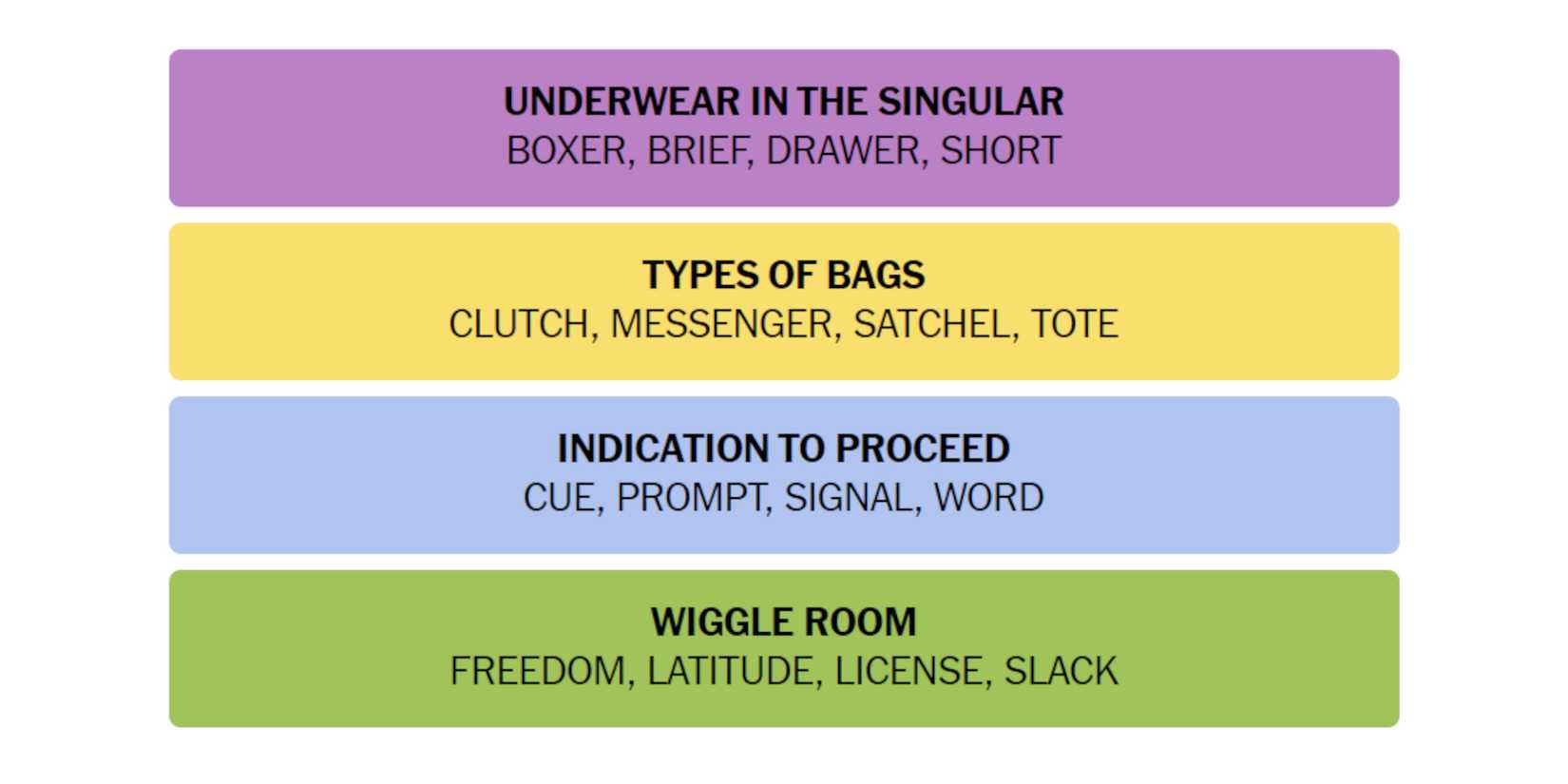 New York Times Games Connections puzzle solution for June 28, 2024