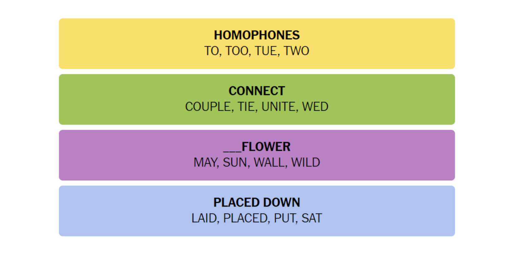 NYT-New-York-Times-Games-Connections-June-29-2024-Answers