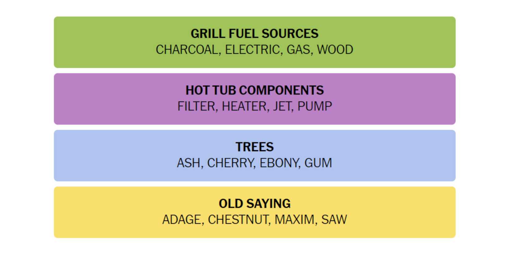 NYT-New-York-Times-Games-Connections-June-30-2024-Answers