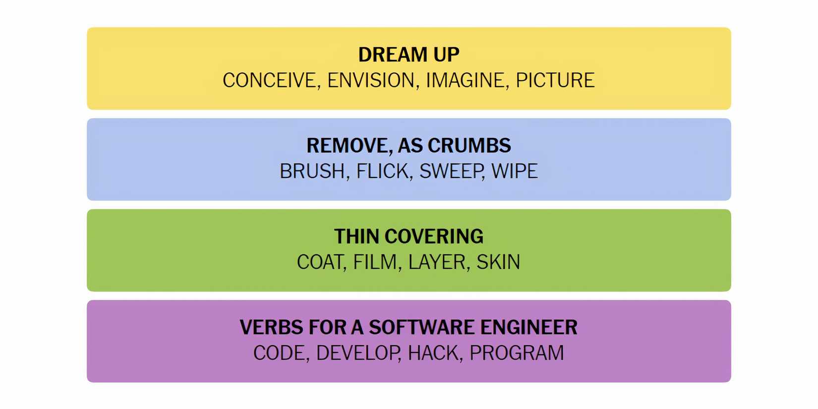 NYT-New-York-Times-Games-Connections-June-7-2024-Answers