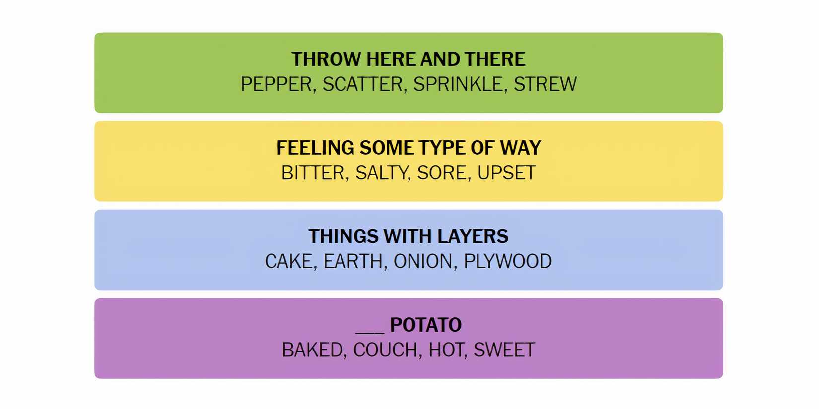 NYT-New-York-Times-Games-Connections-June-9-2024-Answers