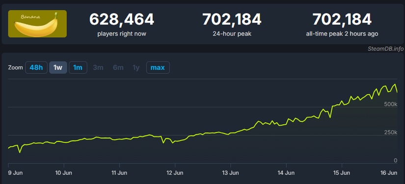 SteamDB stats and graph for Banana