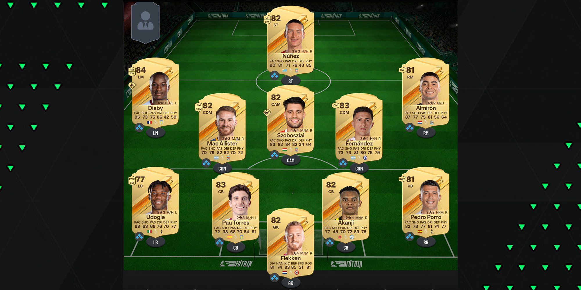 The Best Budget Premier League Team 10,000 Coins