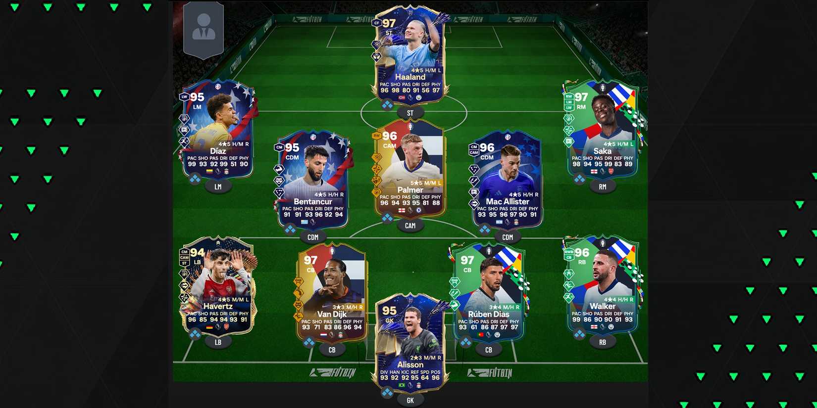 The Best High-Budget Premier League Team 19,900,000 Coins