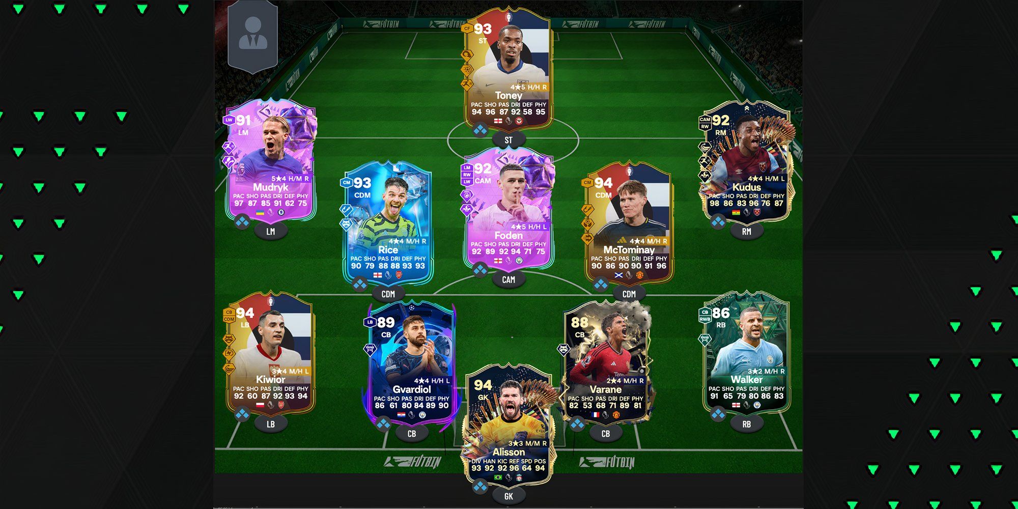 The Best Mid-High Budget Premier League Team 1,300,000 Coins