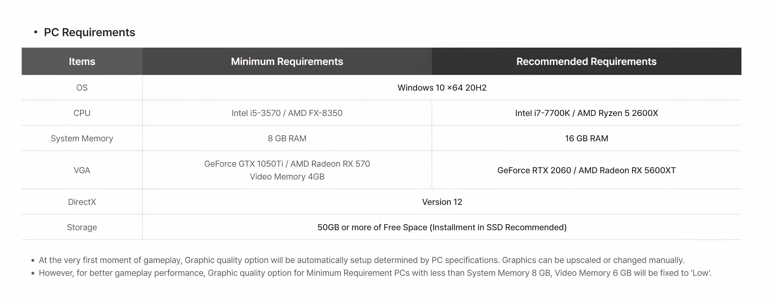The First Descendant System Requirements-1