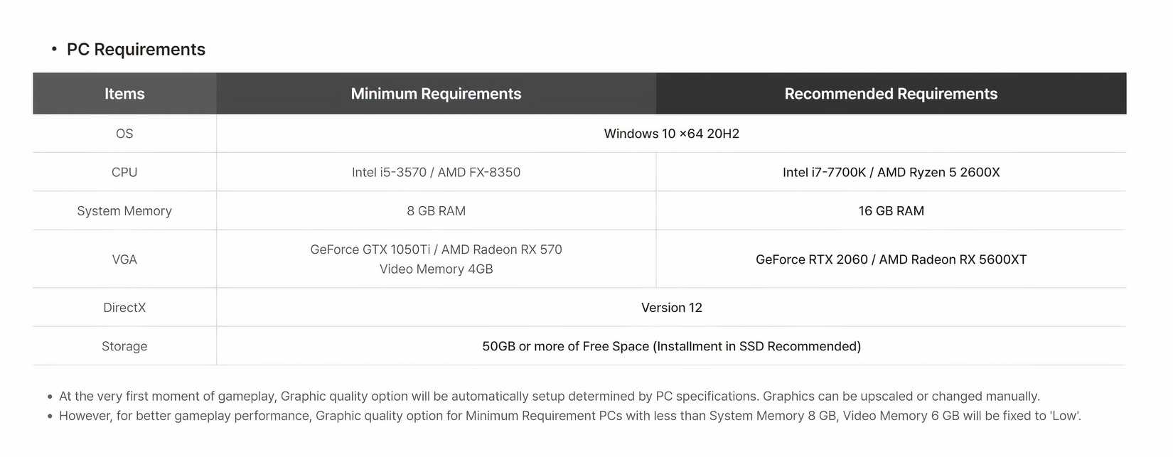 The First Descendant System Requirements-1