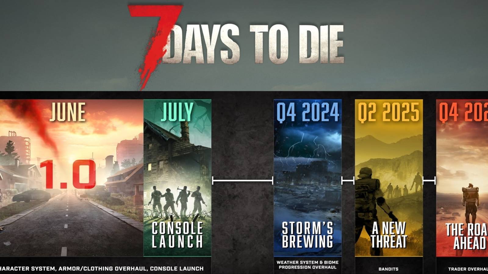 7 Days To Die Crossplay Abilities