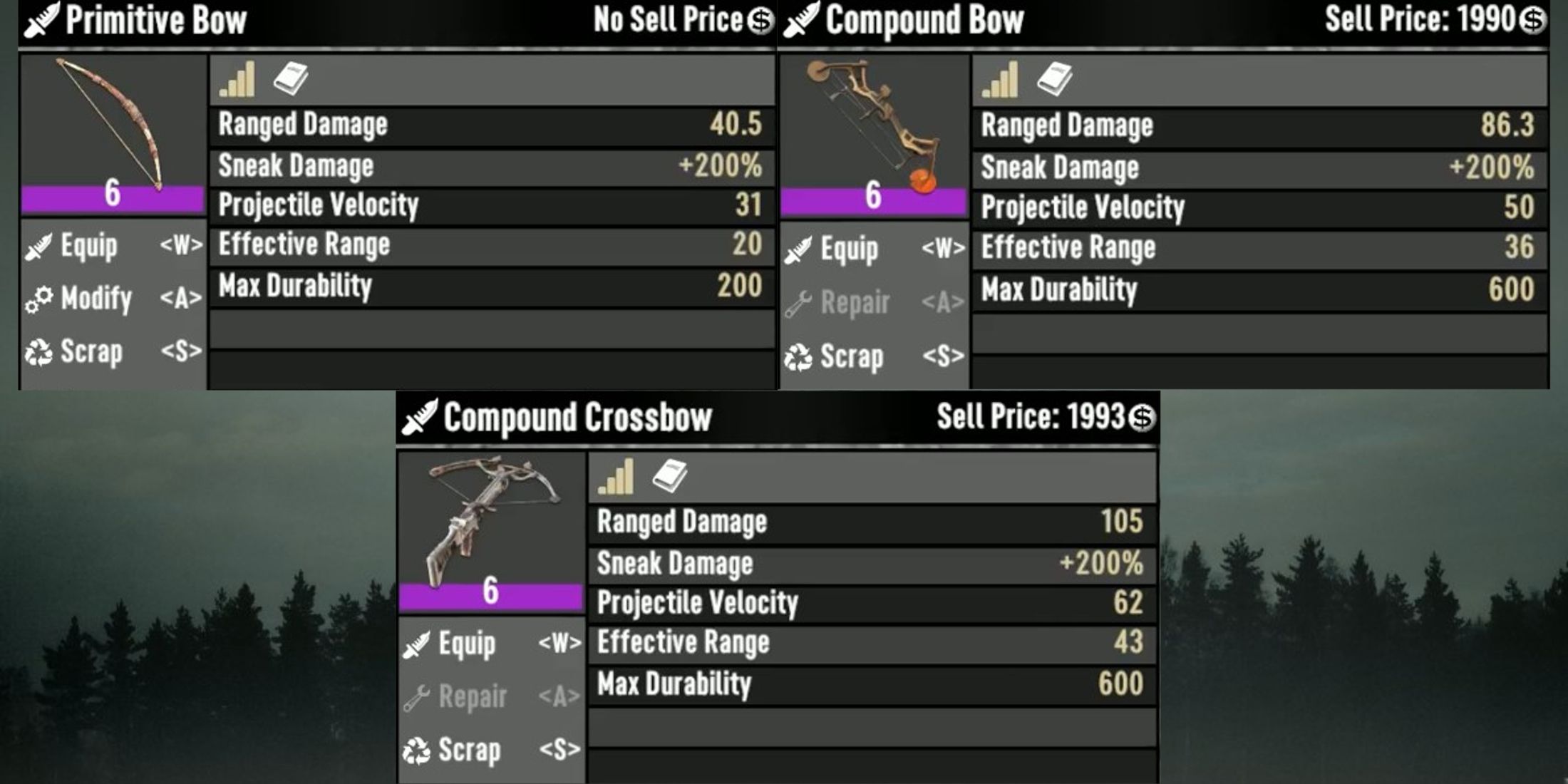 7 Days to Die: Guns and Ranged Weapons Tier List