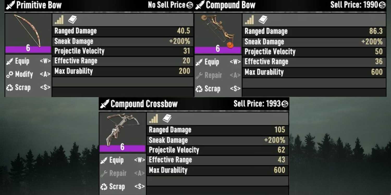 Legendary Curve 7 Days to Die: Guns and Ranged Weapons Tier List