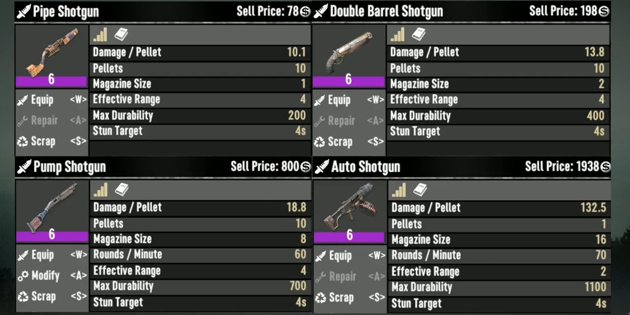 7 Days to Die: Guns and Ranged Weapons Tier List