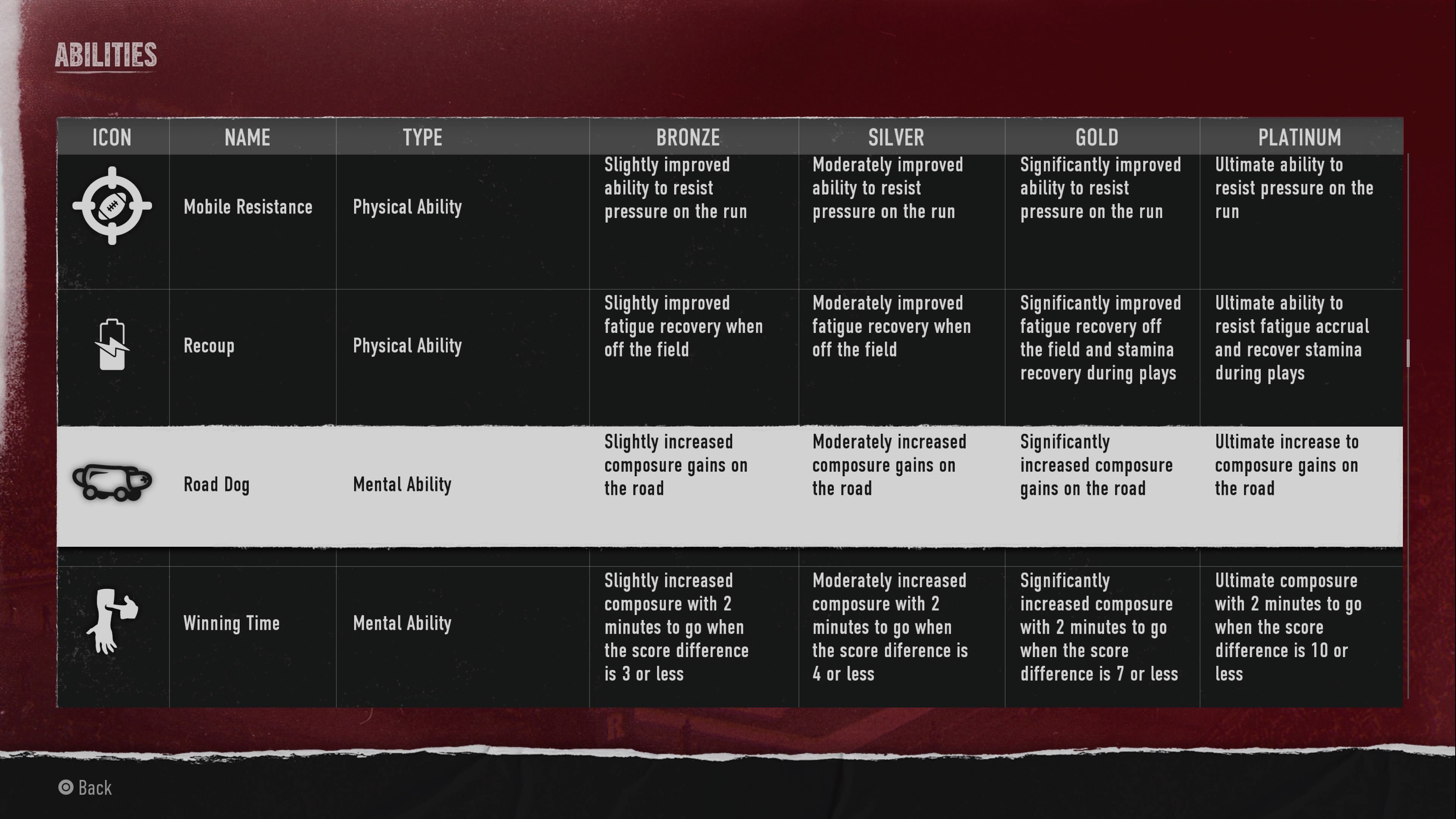 College Football 25: Mental Abilities Explained