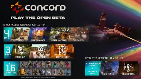 concord beta early access ps plus