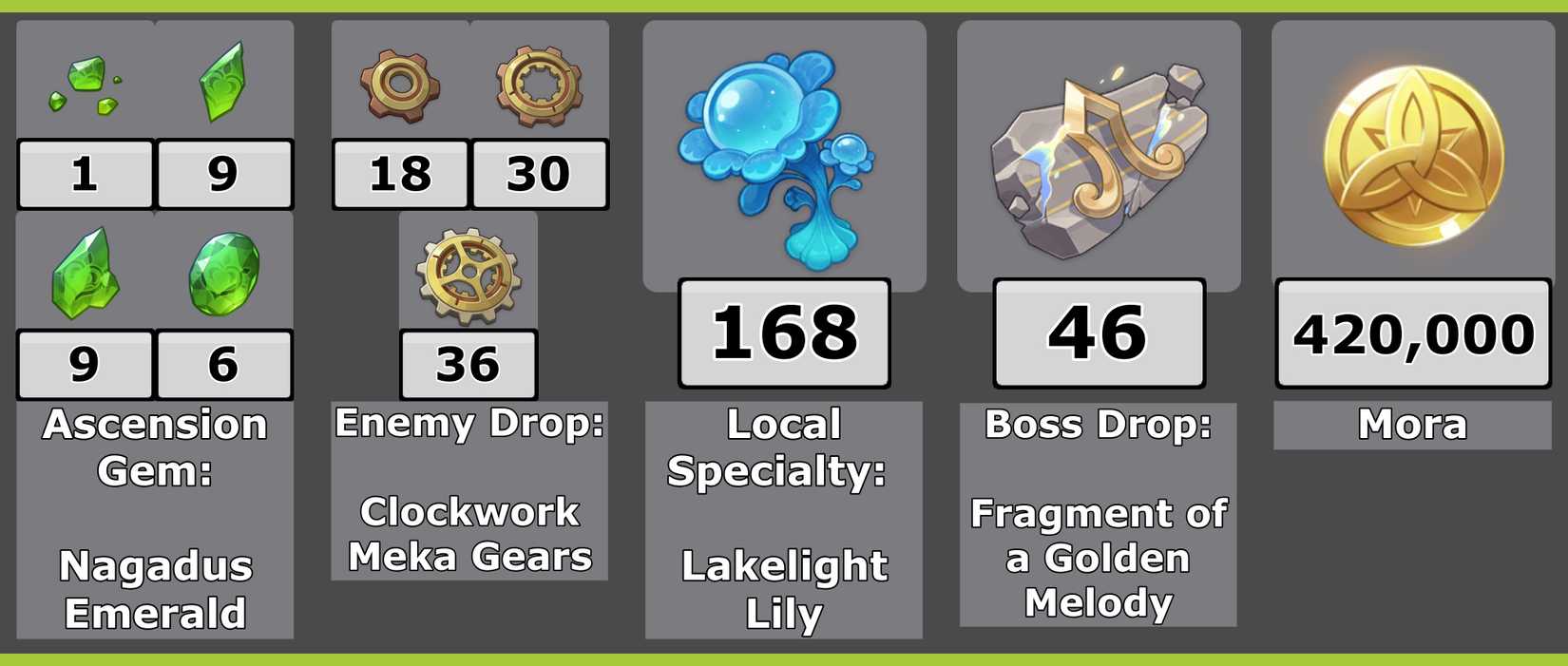 Emilie Ascension Materials Genshin Impact