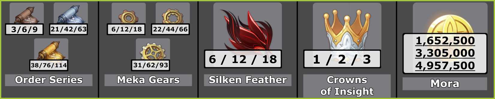 Emilie Talent Materials - Genshin Impact