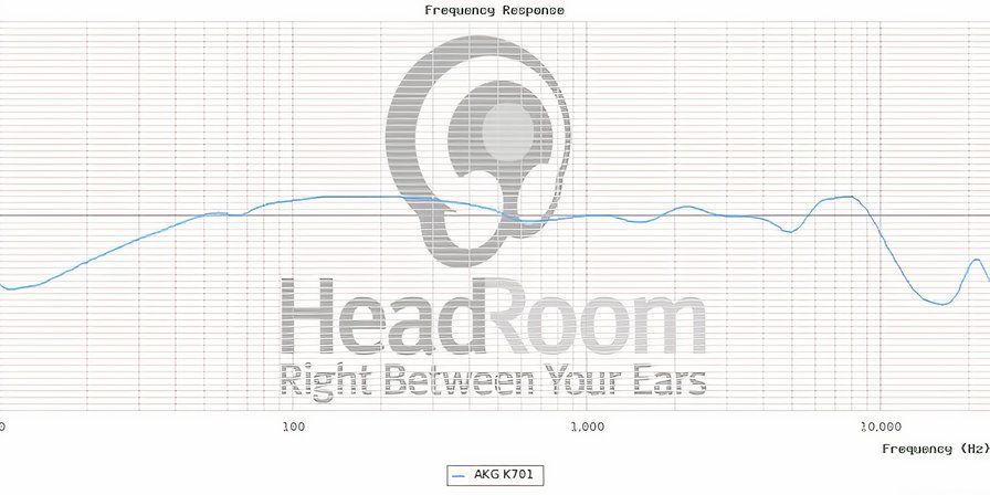 Dynamic Headphones Vs. Planar Magnetic Headphones: Which One Is Better For Gaming?