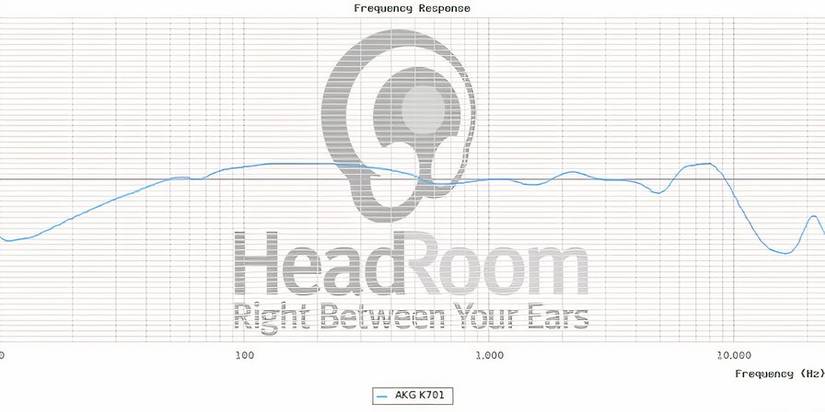 EQing Frequencey resposnse graph on monitors and headphones