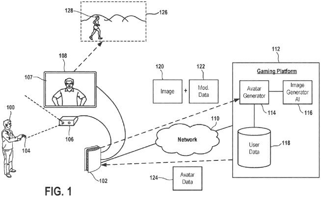 Figure 1 Sony AI-based avatar creation system