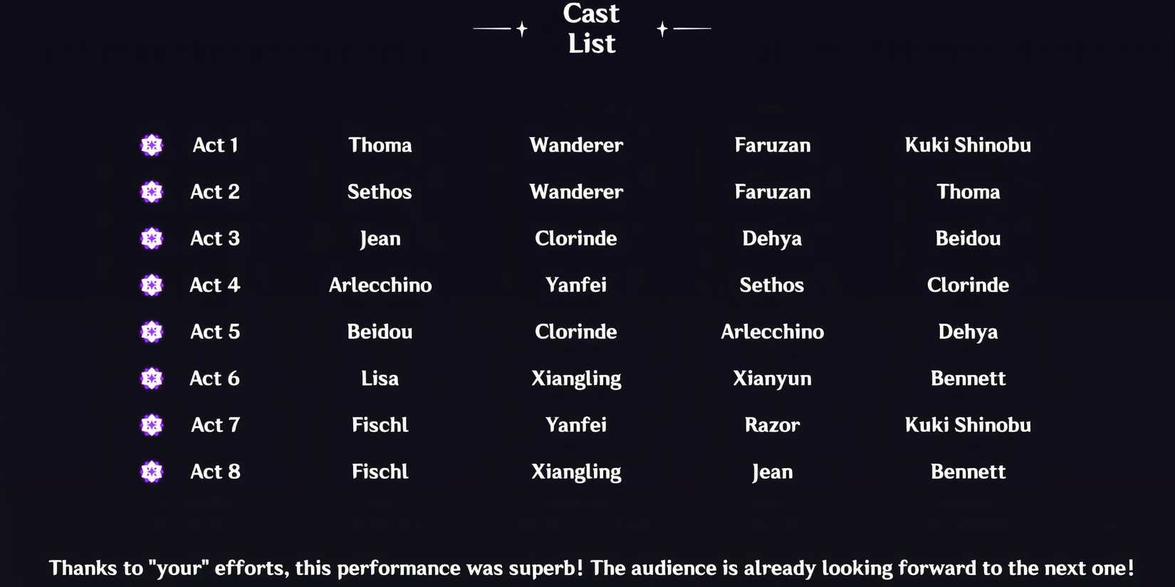 Genshin Impact_ Imaginarium Theater Alternate Cast Recommendations
