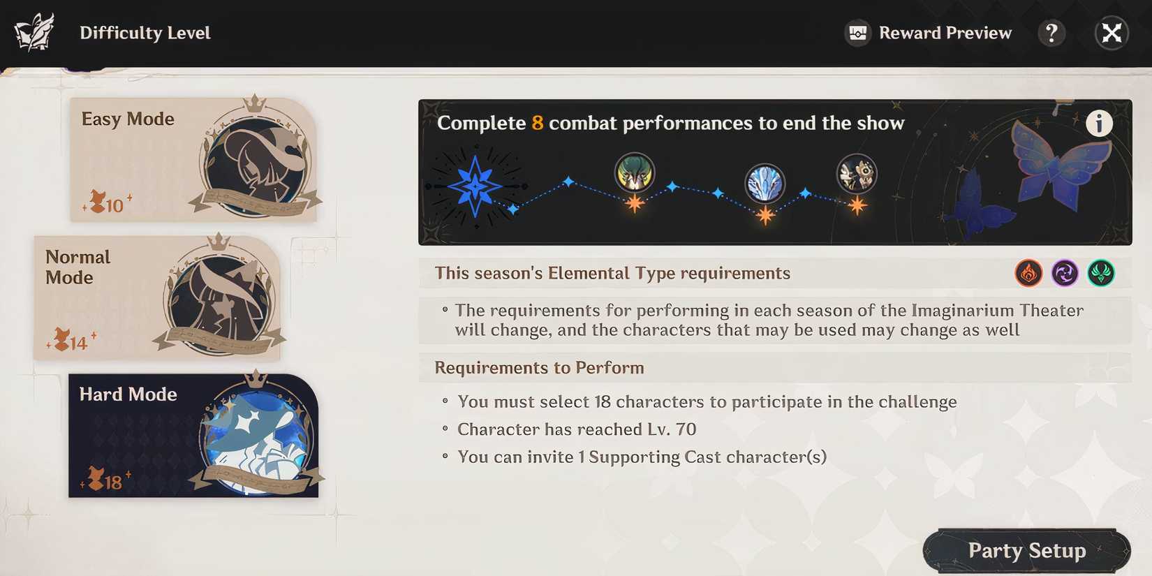 Genshin Impact_ Imaginarium Theater Difficulty Level