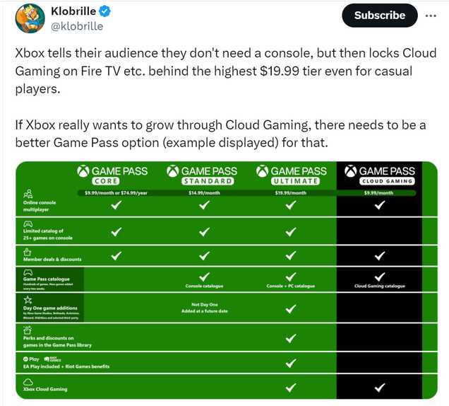 Price Increase Xbox Game Pass Ultimate Price Year Price Increase