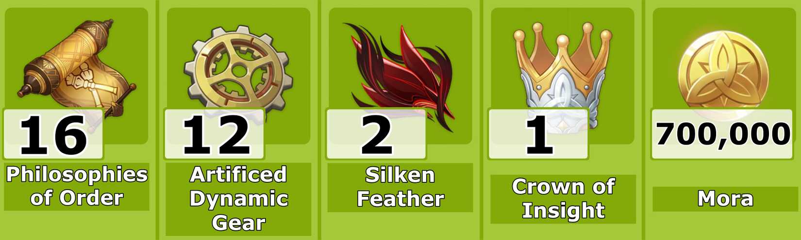 Level 10 Emilie Talent Materials - Genshin Impact