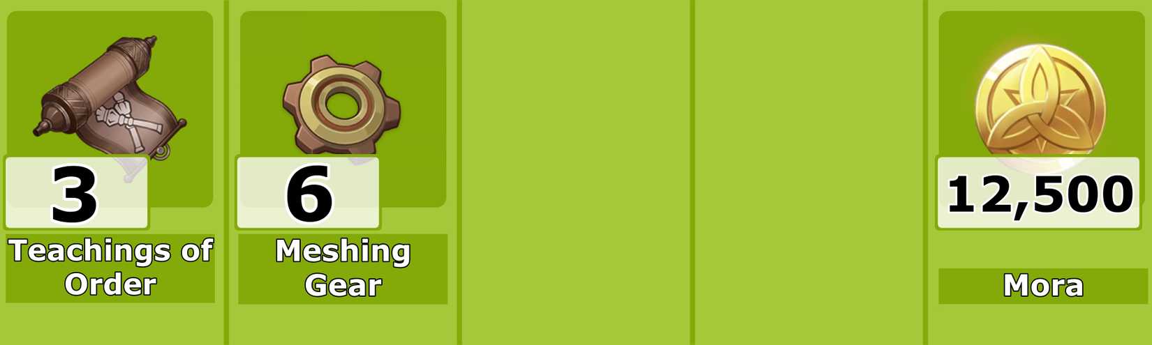 Level 2 Emilie Talent Materials - Genshin Impact