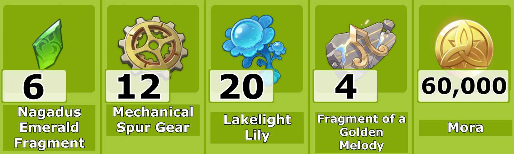 Level 50 Emilie Ascension Materials - Genshin Impact