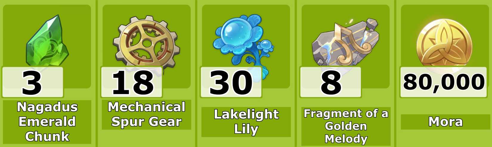 Level 60 Emilie Ascension Materials - Genshin Impact