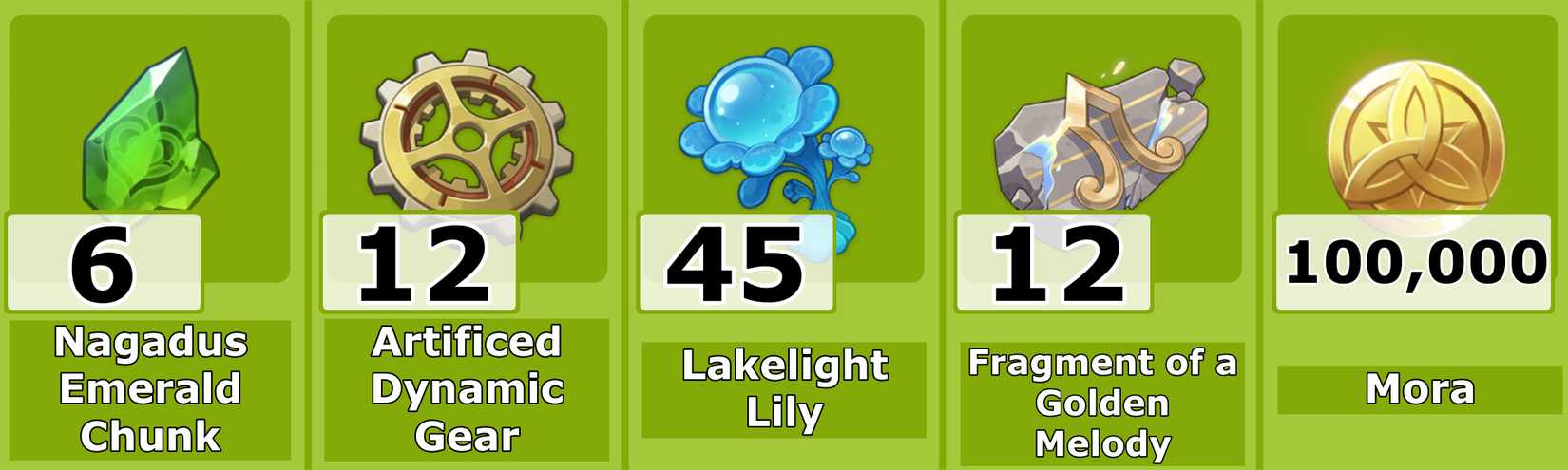 Level 70 Emilie Ascension Materials - Genshin Impact