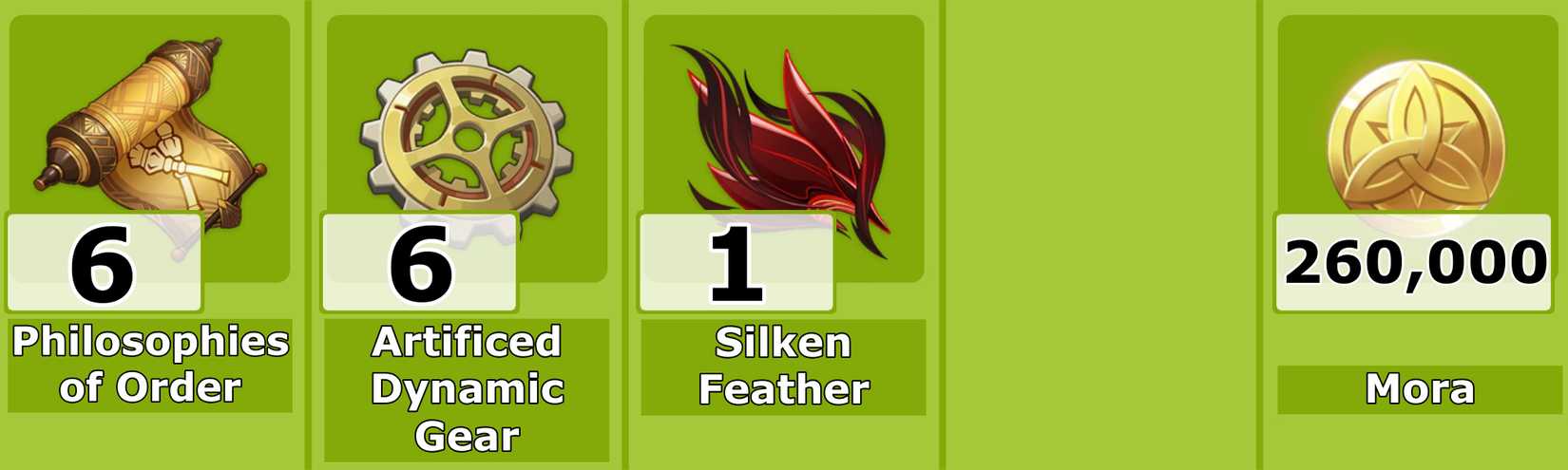 Level 8 Emilie Talent Materials - Genshin Impact