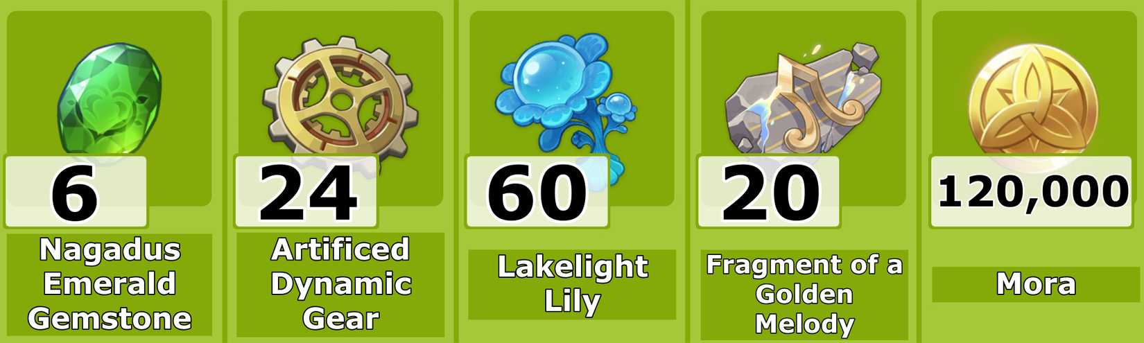 Level 80 Emilie Ascension Materials - Genshin Impact