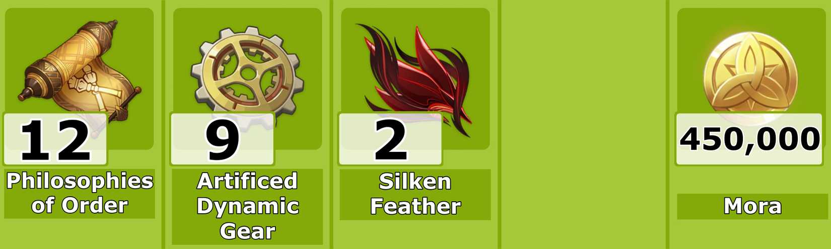 Level 9  Emilie Talent Materials - Genshin Impact