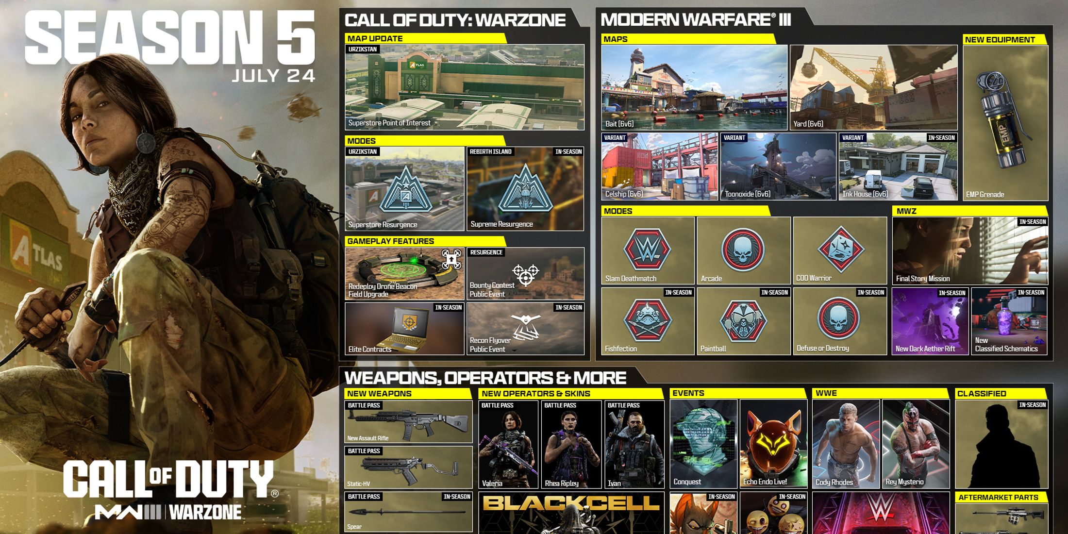 Modern Warfare 3 Season 5 roadmap for Modern Warfare 3, Warzone, and Modern Warfare Zombies 