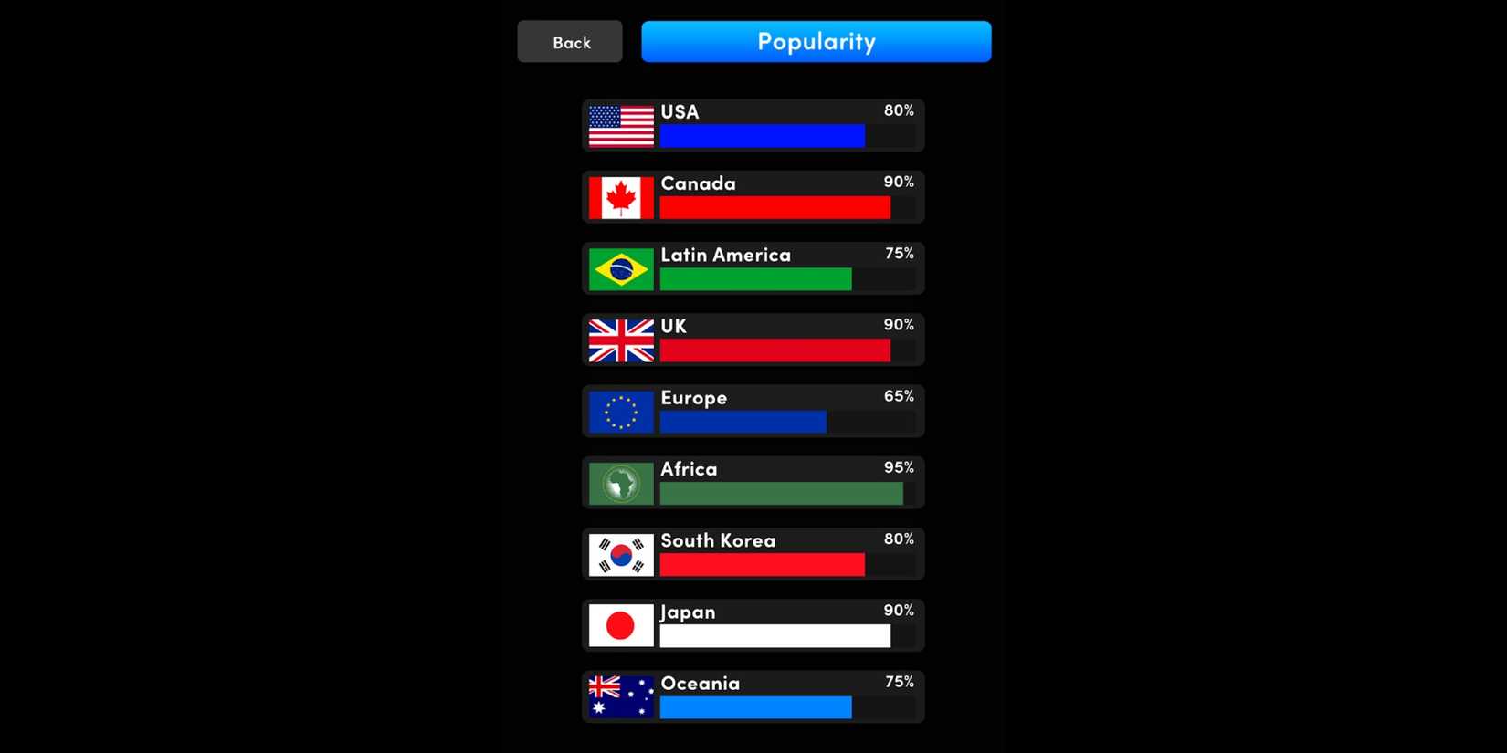 Music Wars Rockstar chart