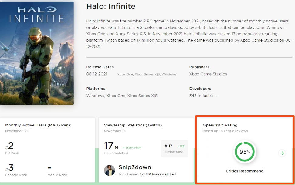 Valnet Inc. Acquires OpenCritic.com, Expanding Gaming Portfolio with ...