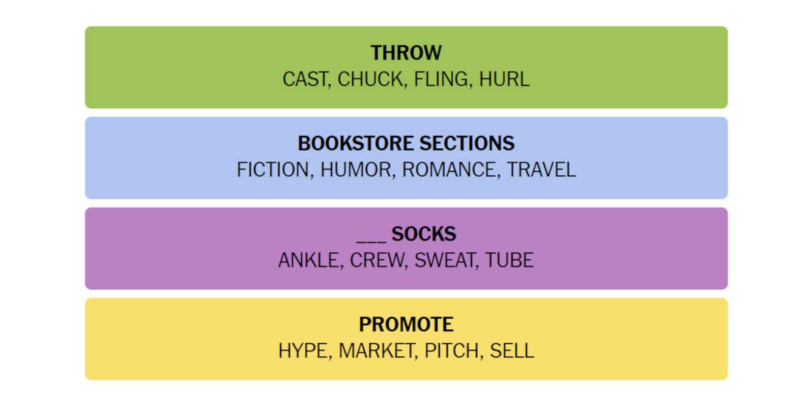 NYT-New-York-Times-Games-Connections-August-1-2024-Answers