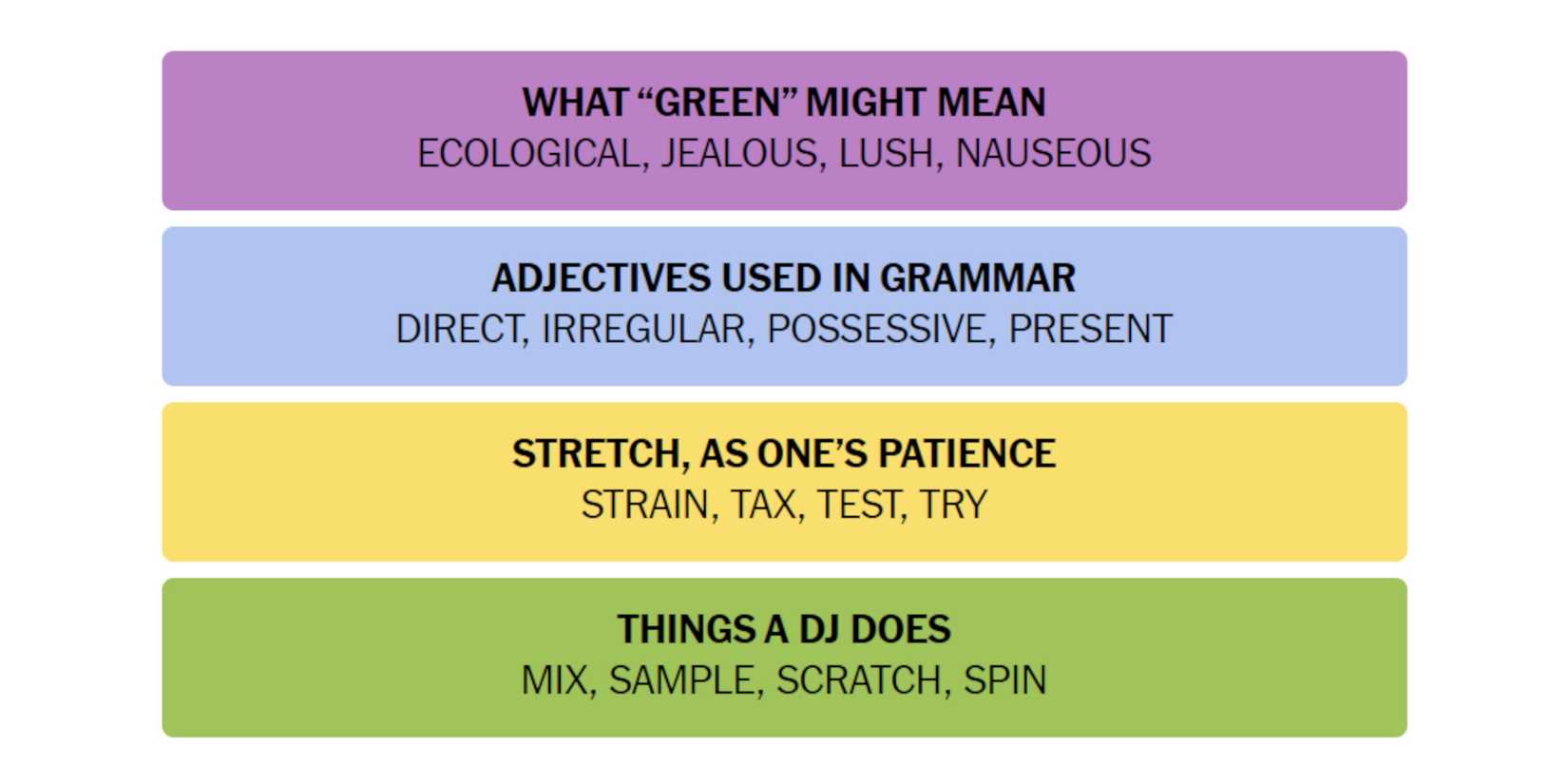 NYT-New-York-Times-Games-Connections-August-2-2024-Answers