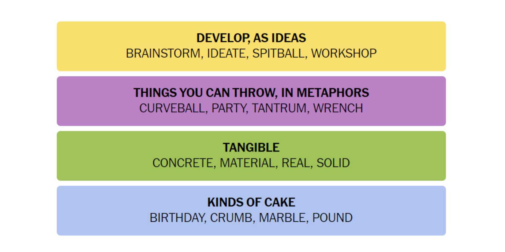 NYT-New-York-Times-Games-Connections-July-03-2024-Answers