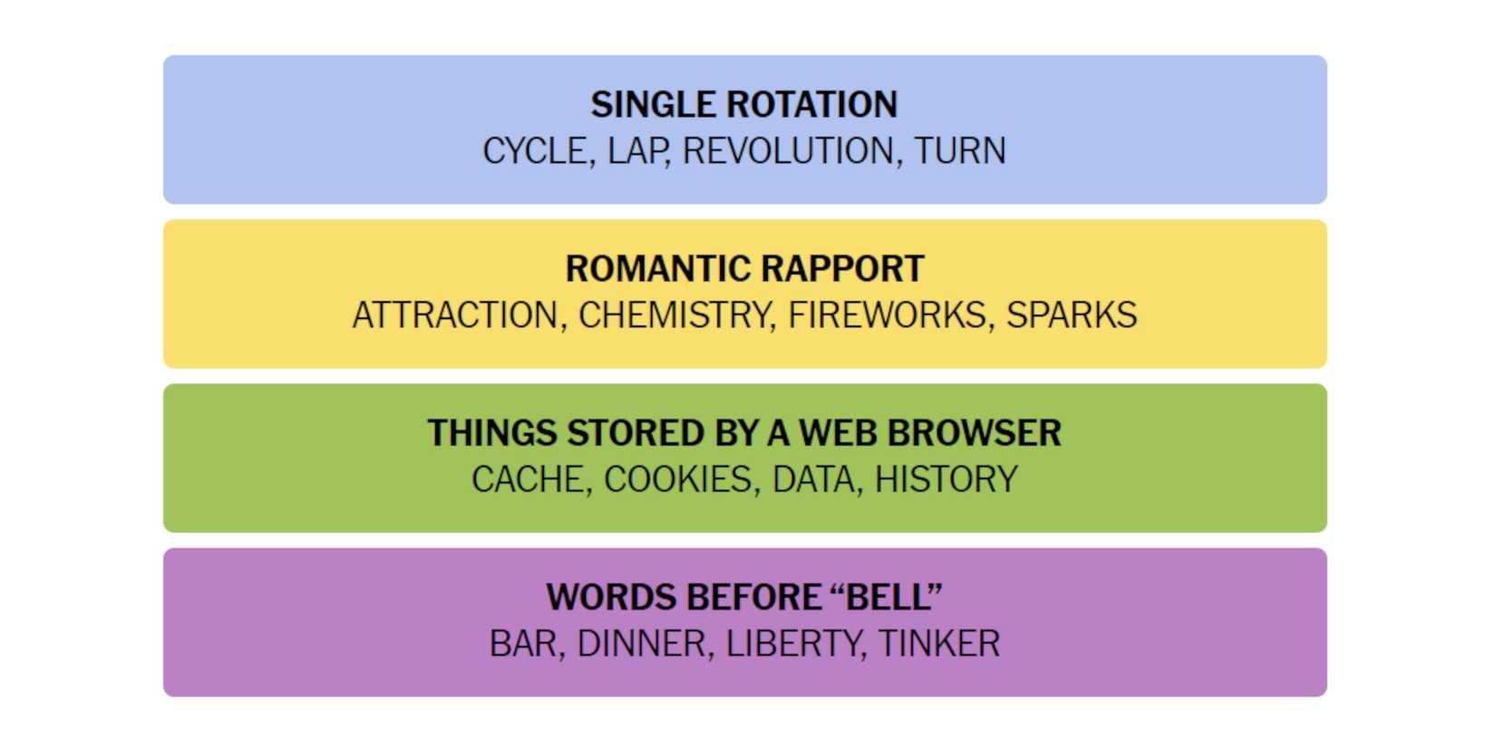 NYT-New-York-Times-Games-Connections-July-04-2024-Answers