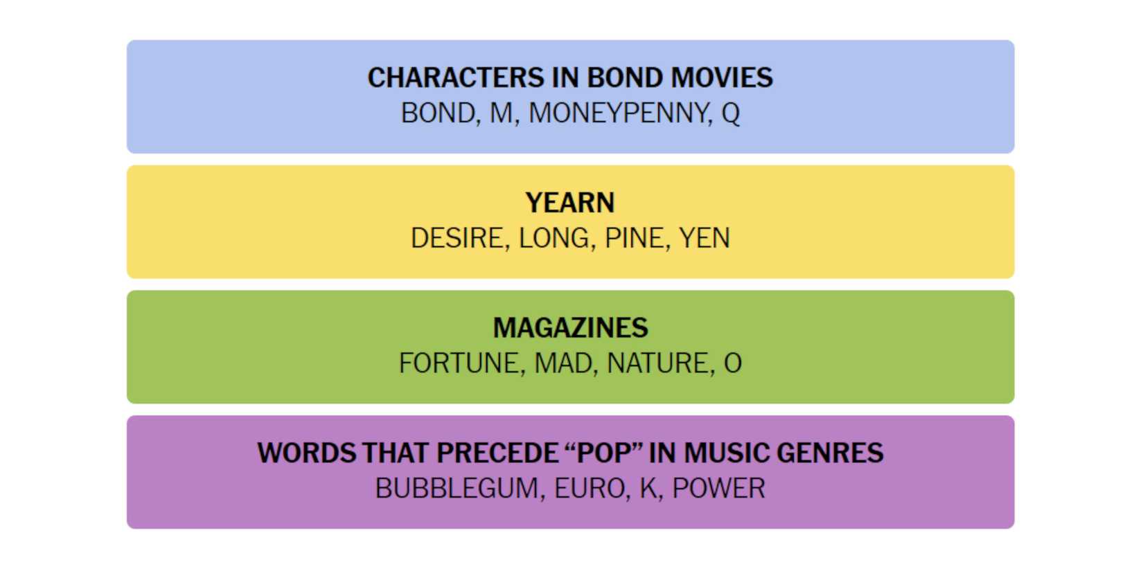 NYT-New-York-Times-Games-Connections-July-05-2024-Answers