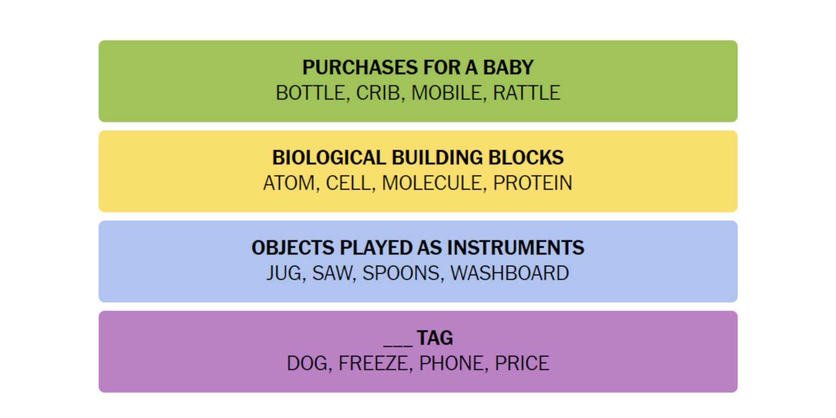 NYT-New-York-Times-Games-Connections-July-06-2024-Answers