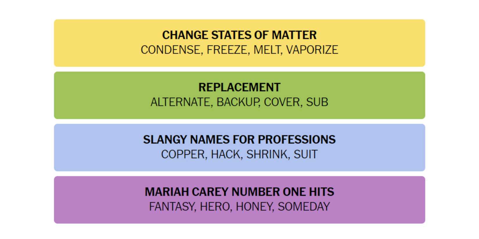 NYT-New-York-Times-Games-Connections-July-07-2024-Answers